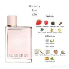 burberry fruity perfume - Burberry perfume official site.